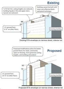 Example of proposed modifications to building envelope regulations. Image credit: DCP