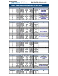 Community Board ZQA & MIH Vote Tracker. Image credit: CityLand