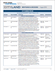 CityLand Charts August 2016