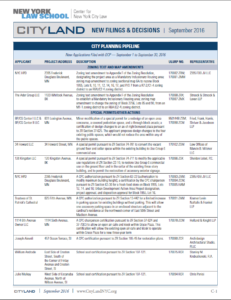 CityLand Charts