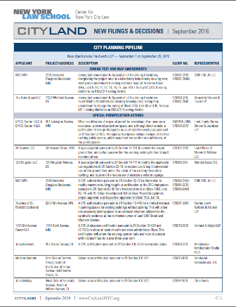 CityLand Charts