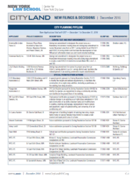 CityLand Charts December 2016