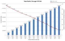 NYCHA Roofs